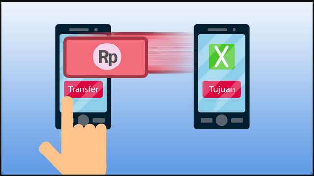 3+ Briva LinkAja Solusi Top Up LinkAja Anti Ribet Terbaru